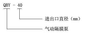 QBY系列氣動(dòng)隔膜泵