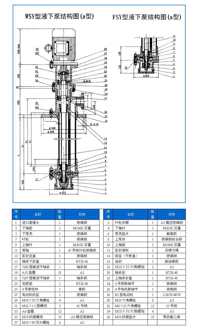 FSY型、WSY型立式玻璃鋼液下泵