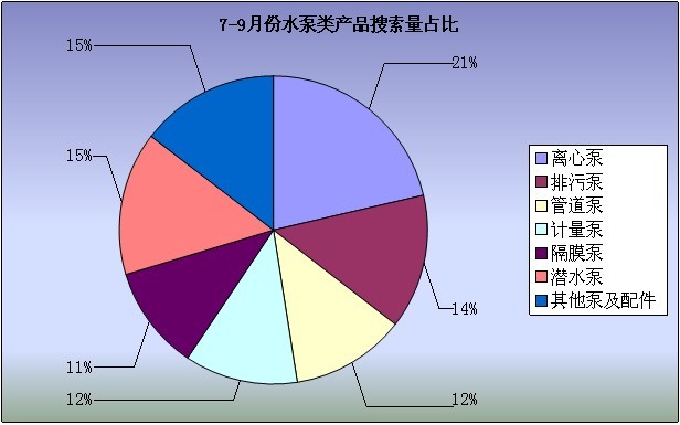 2012年7-9月工業品指數分析報告